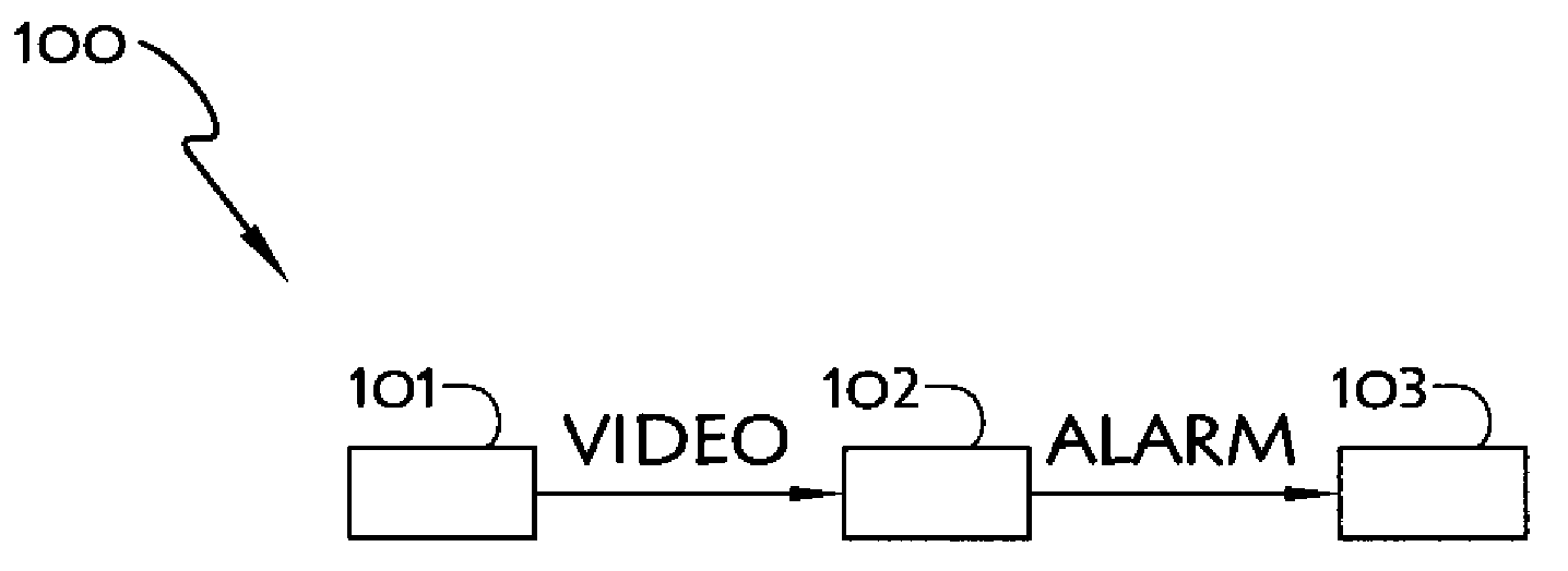 Method and device for video surveillance