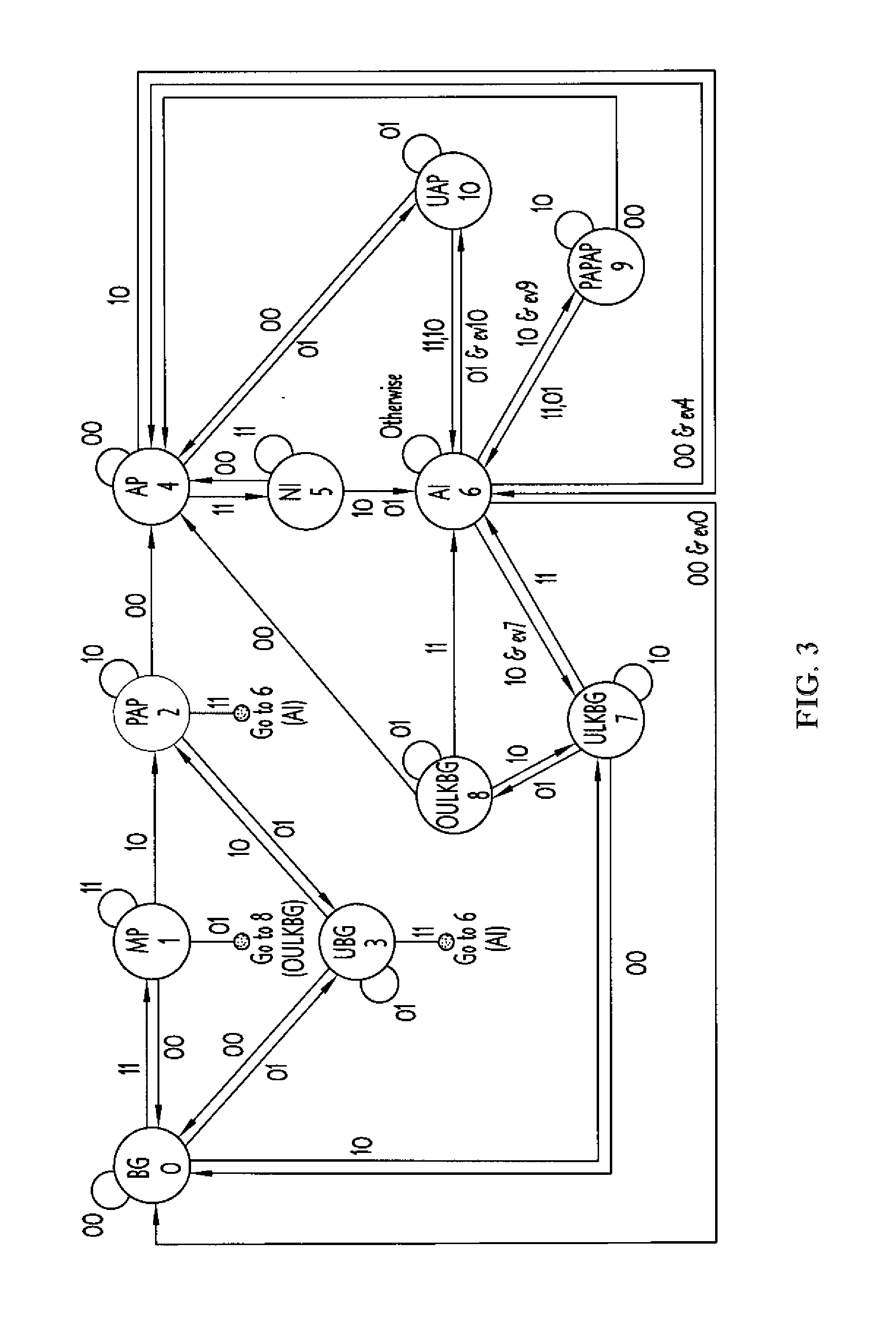 Method and device for video surveillance