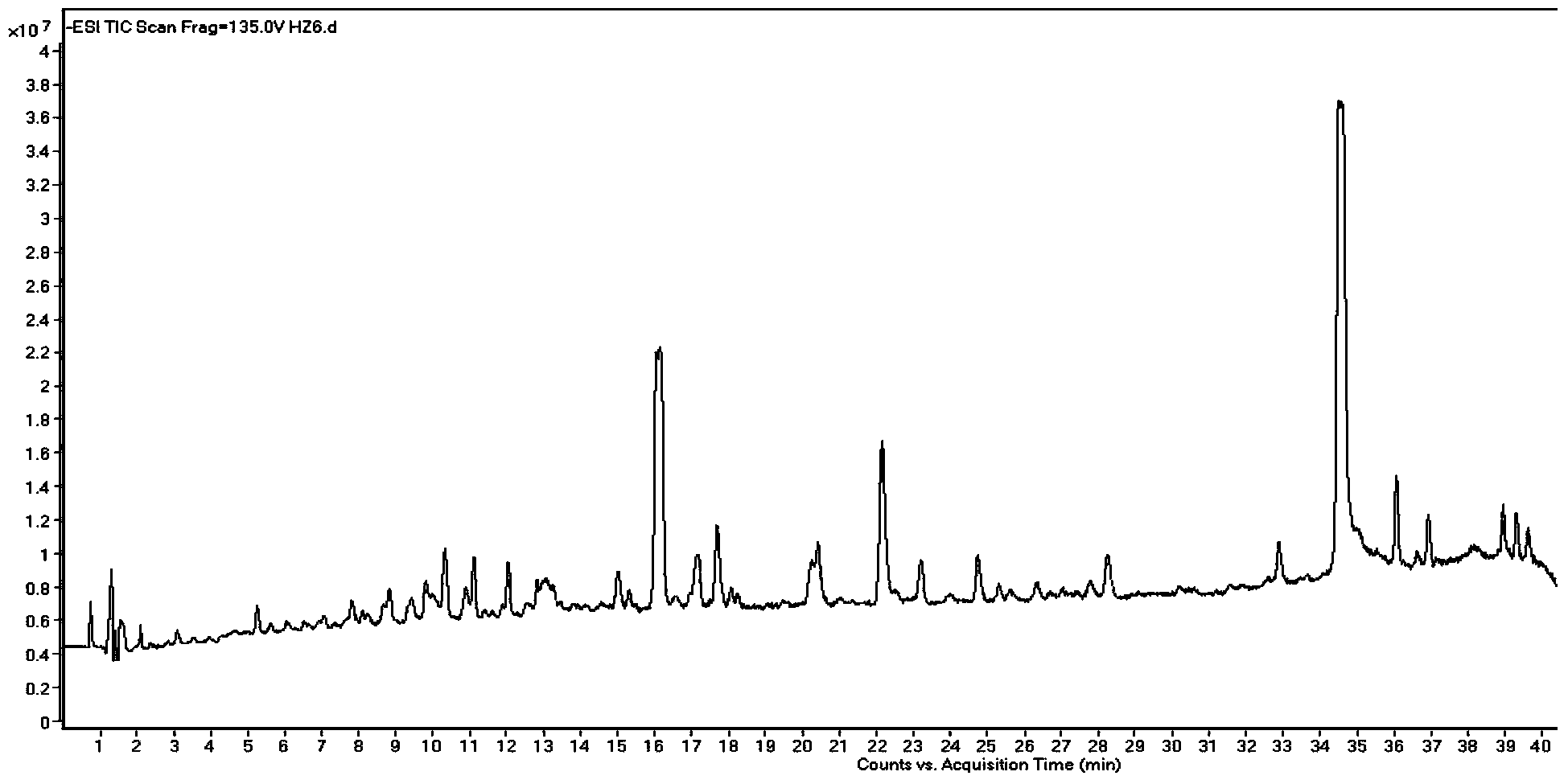 LC-QTOF (Liquid Chromatography-Quadrupole Time Of Flight) analysis method for distinguishing resveratrol of different resources