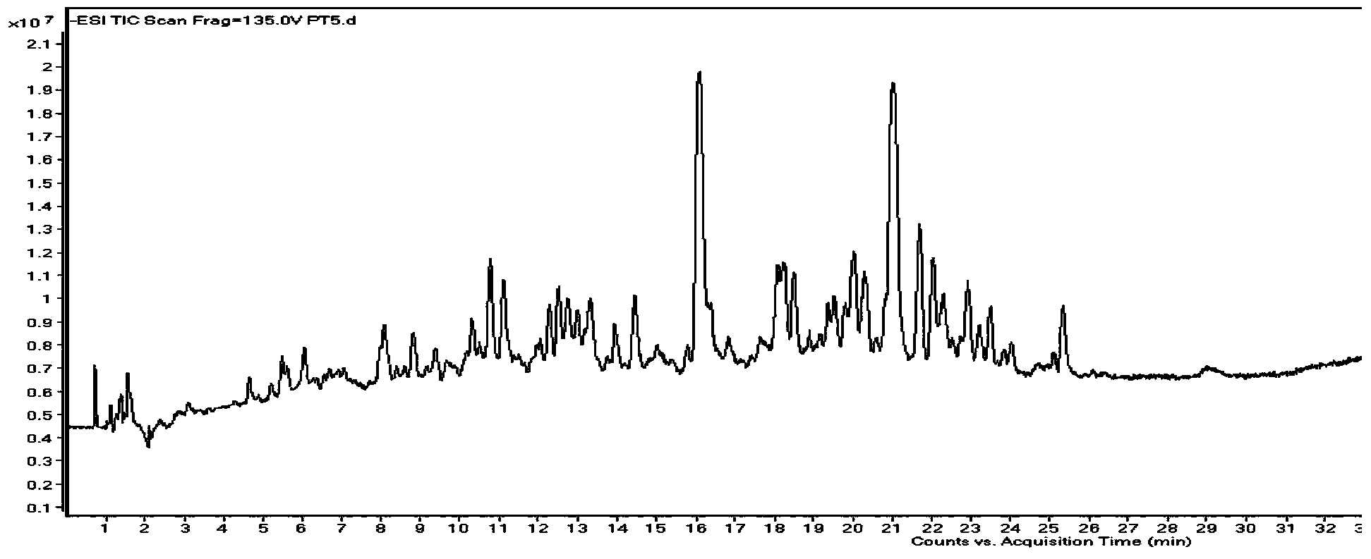 LC-QTOF (Liquid Chromatography-Quadrupole Time Of Flight) analysis method for distinguishing resveratrol of different resources