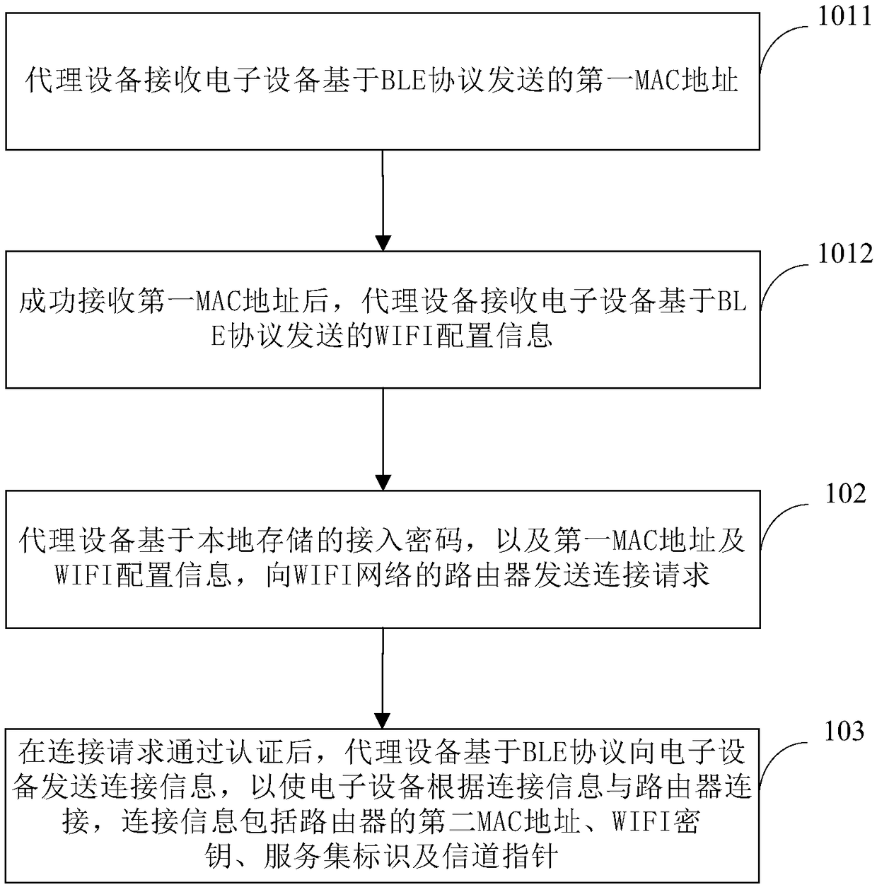 WIFI connection method and device