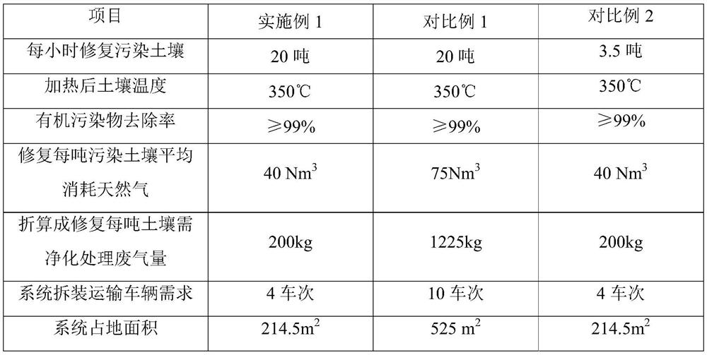 Hot air circulation type indirect thermal desorption soil remediation system and method thereof