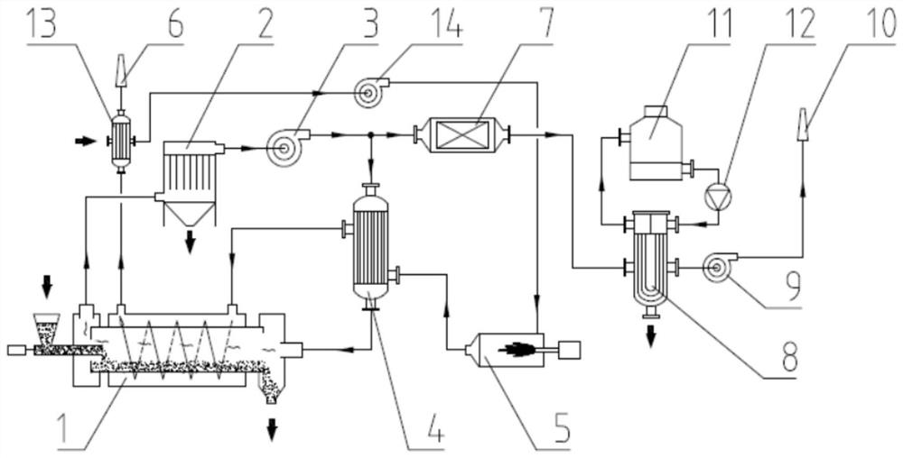 Hot air circulation type indirect thermal desorption soil remediation system and method thereof