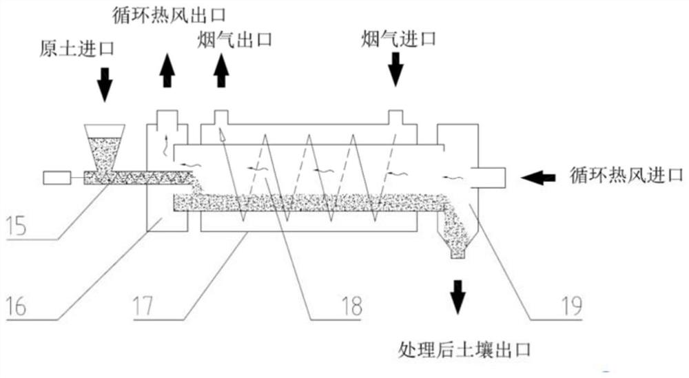 Hot air circulation type indirect thermal desorption soil remediation system and method thereof