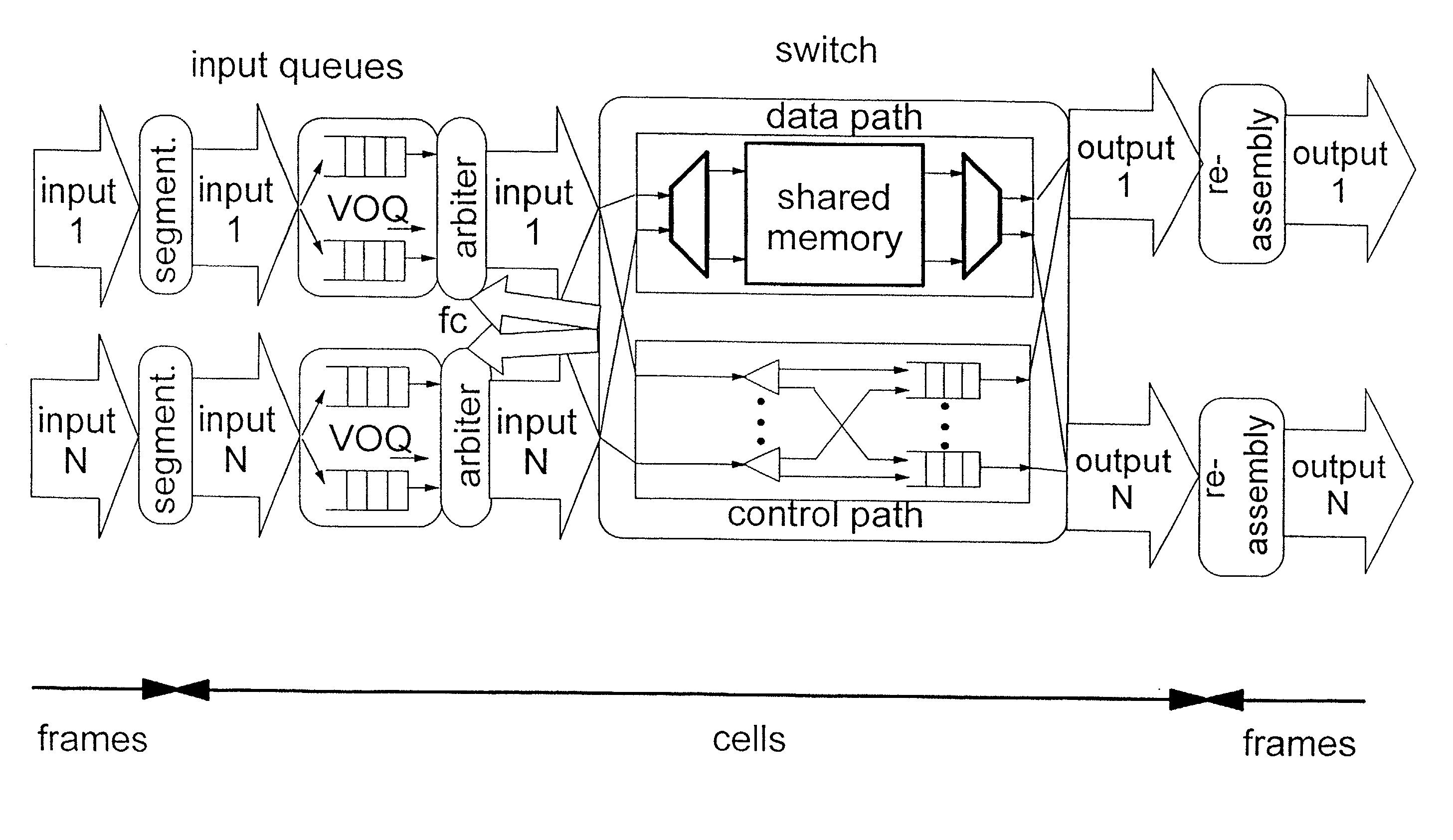 Method and structure for variable-length frame support in a shared memory switch