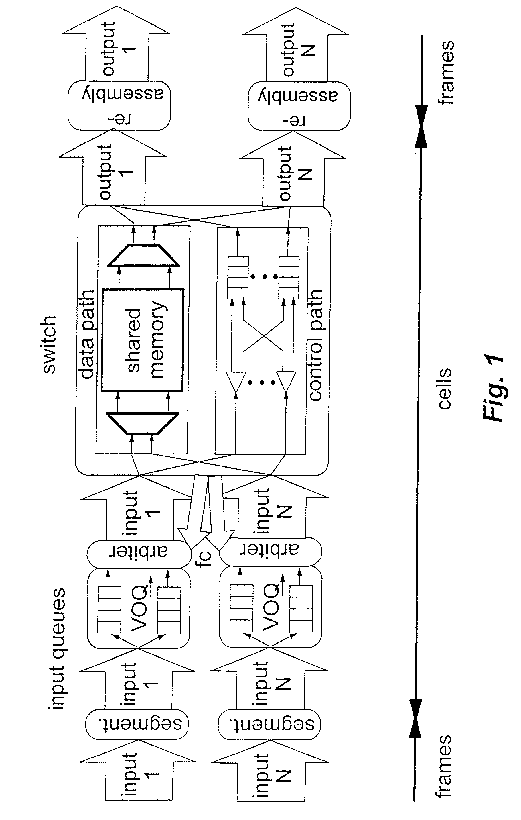 Method and structure for variable-length frame support in a shared memory switch