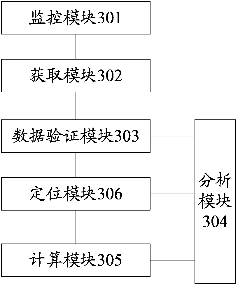 Problem locating method and system