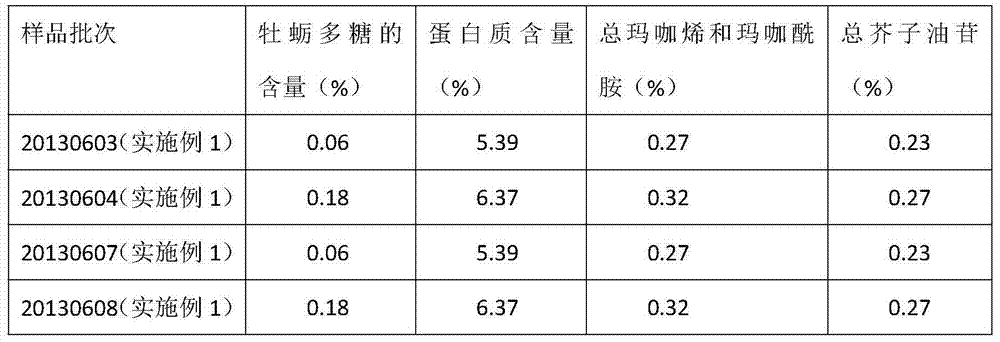 Maca compositions, and compound preparation and application thereof