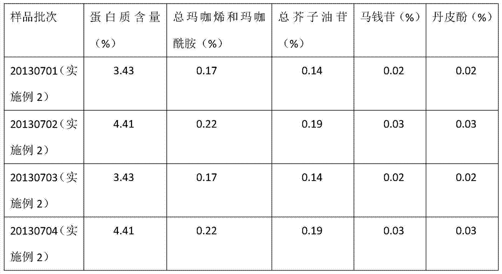 Maca compositions, and compound preparation and application thereof