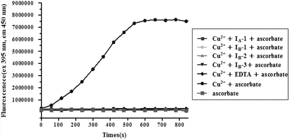 Mono-propargylamine modified thiouracil compound, and applications thereof