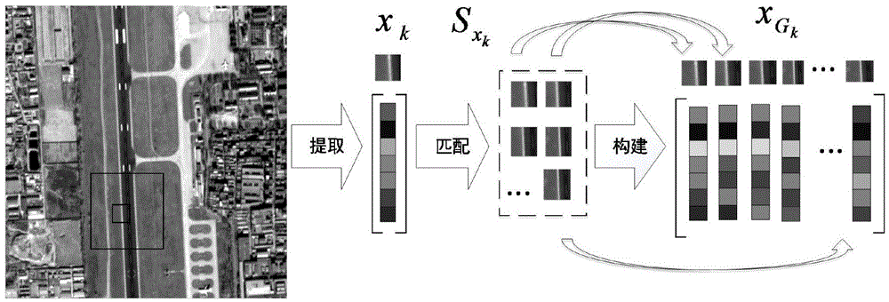 Nonlocal self-similarity and sparse representation-based remote-sensing image denoising method