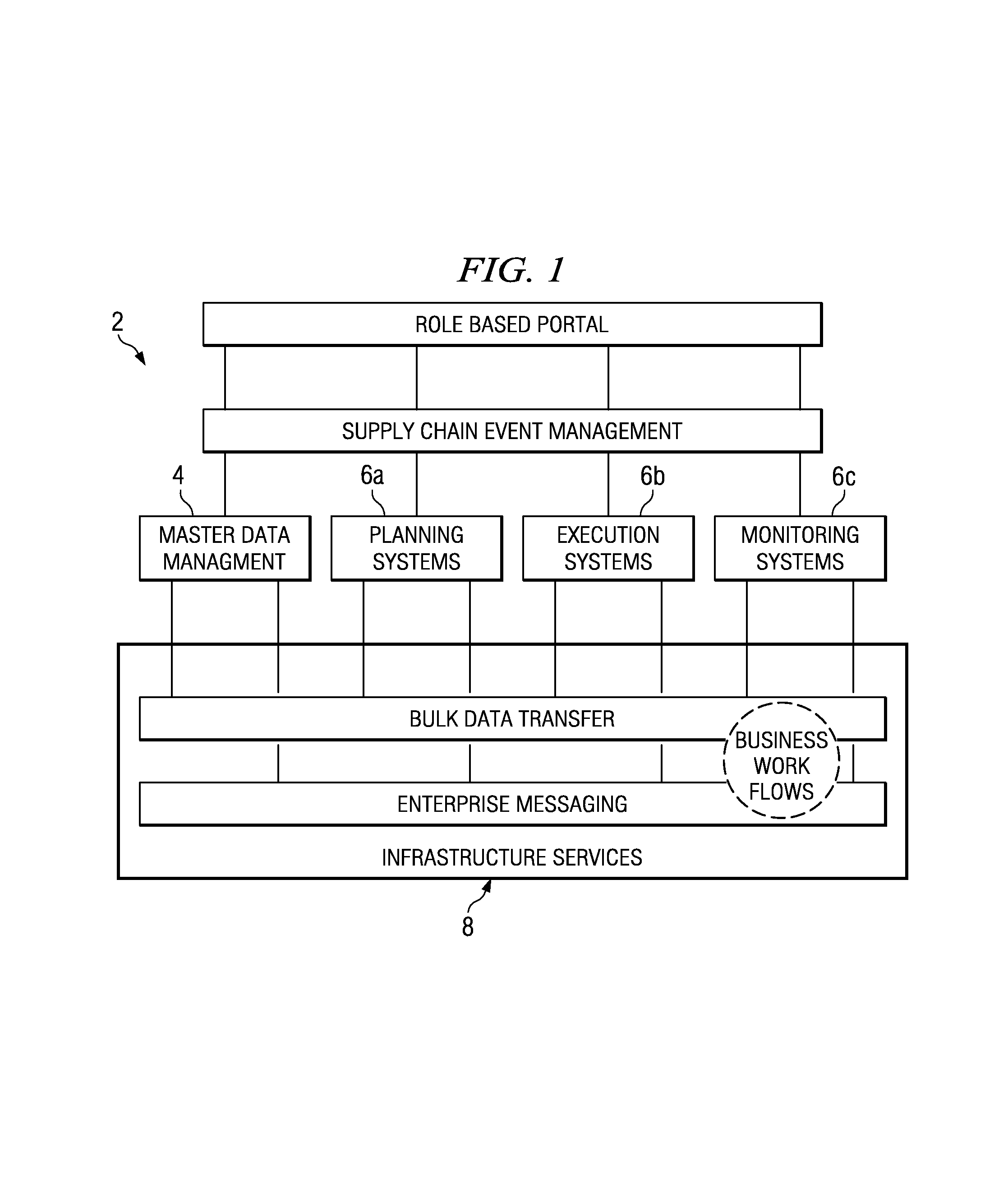 Data management system providing a data thesaurus for mapping between multiple data schemas or between multiple domains within a data schema