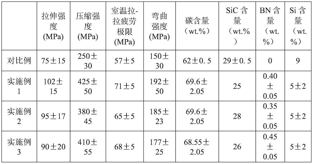 Bn nanotube interfacial phase strengthened and toughened carbon fiber reinforced ceramic matrix composite material and preparation method thereof