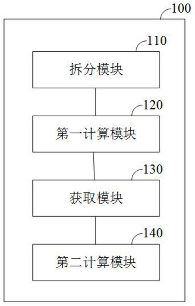 A power grid reliability assessment method, system and terminal power supply equipment