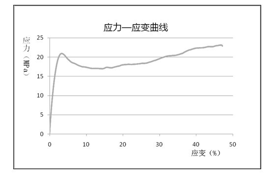 Preparation method of chitosan-based antibacterial membrane material