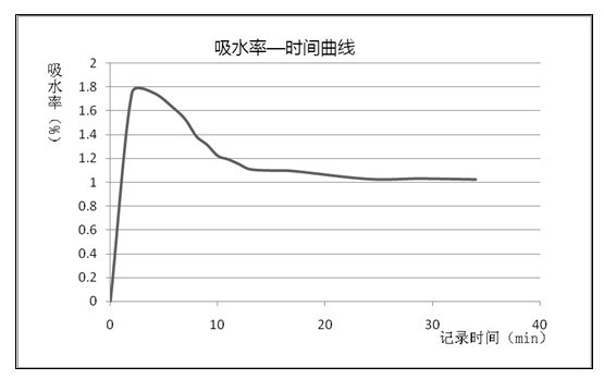 Preparation method of chitosan-based antibacterial membrane material