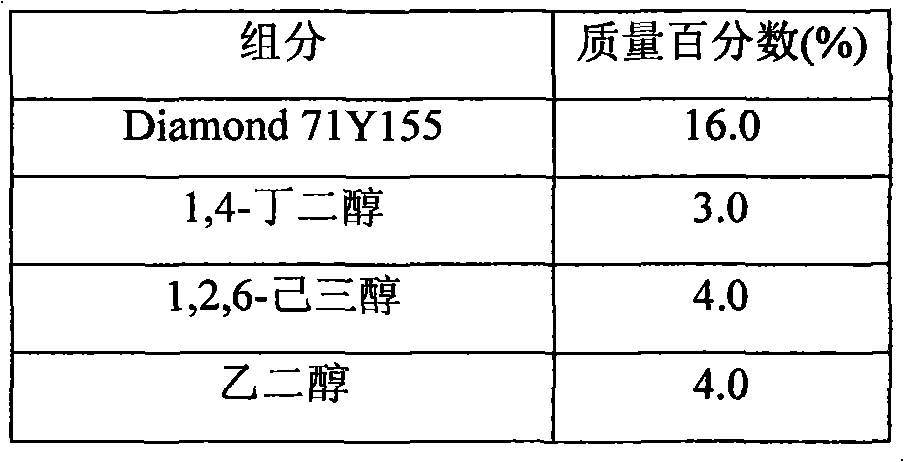 Latex-type waterborne pigment oil ink for inkjet printing of non-absorbed substrate as well as preparation method and applications thereof