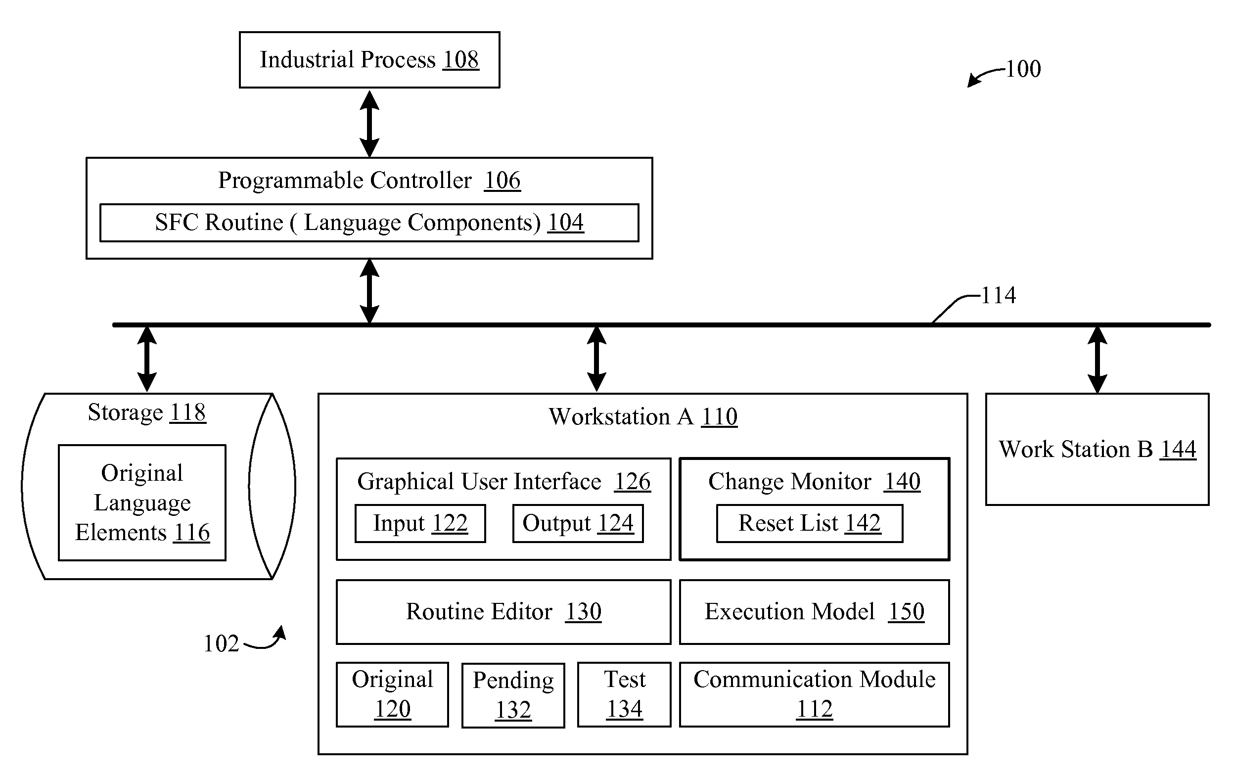 Sequential function chart (SFC) online editing without reset