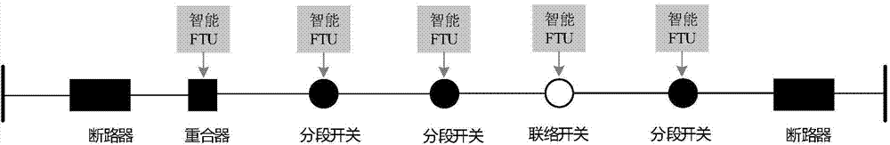 Fault processing method for overhead line type power distribution network