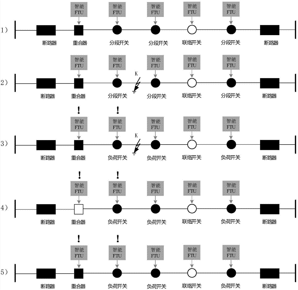 Fault processing method for overhead line type power distribution network