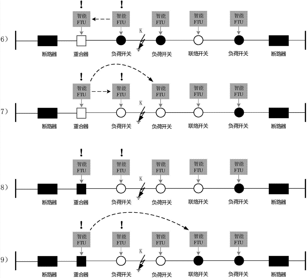 Fault processing method for overhead line type power distribution network