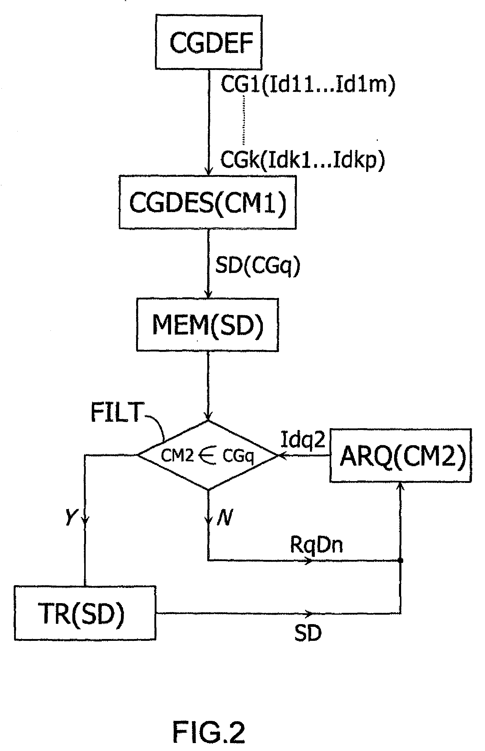 Method for the transmission of information with improved perenniality