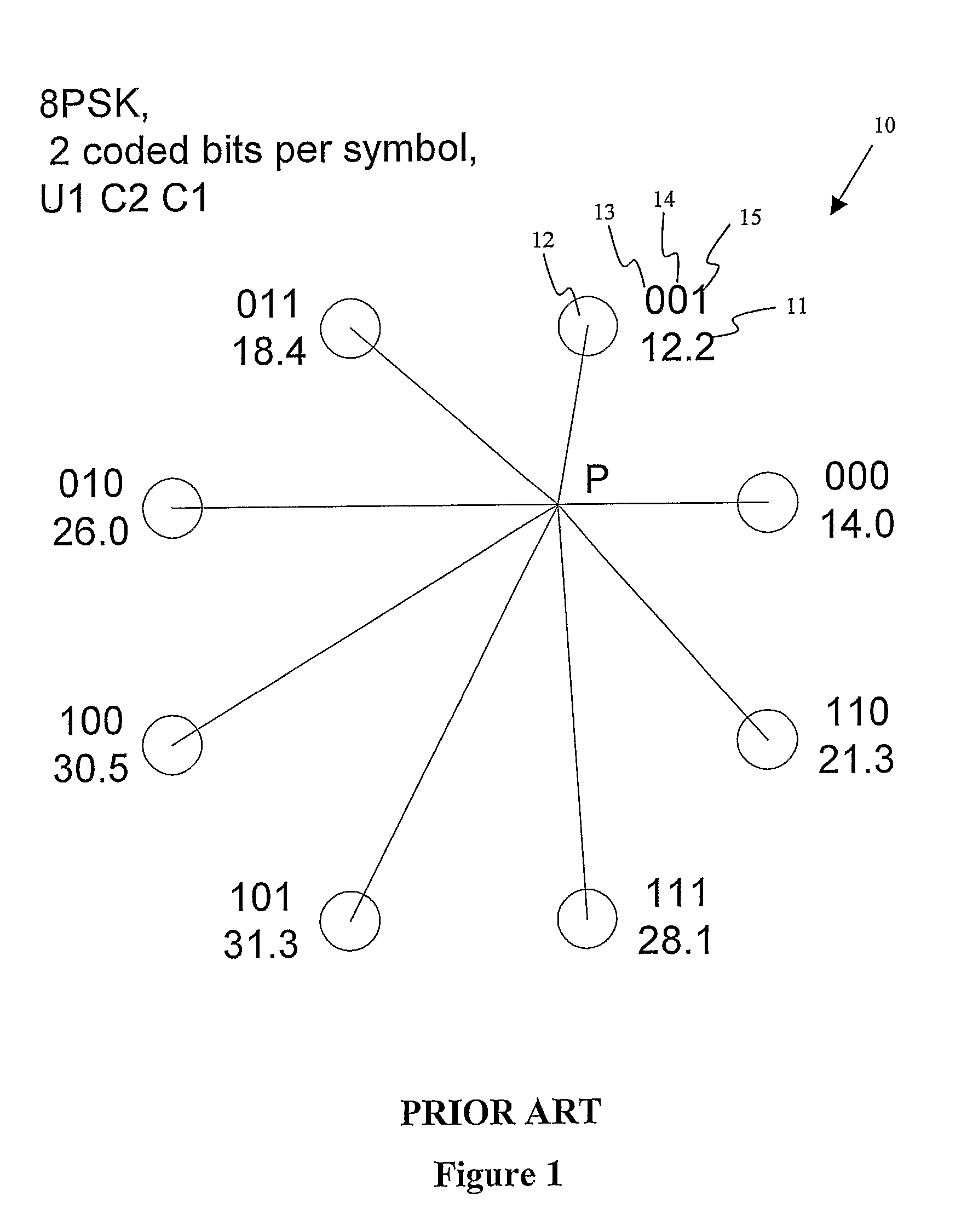 Decoding a concatenated convolutional-encoded and block encoded signal