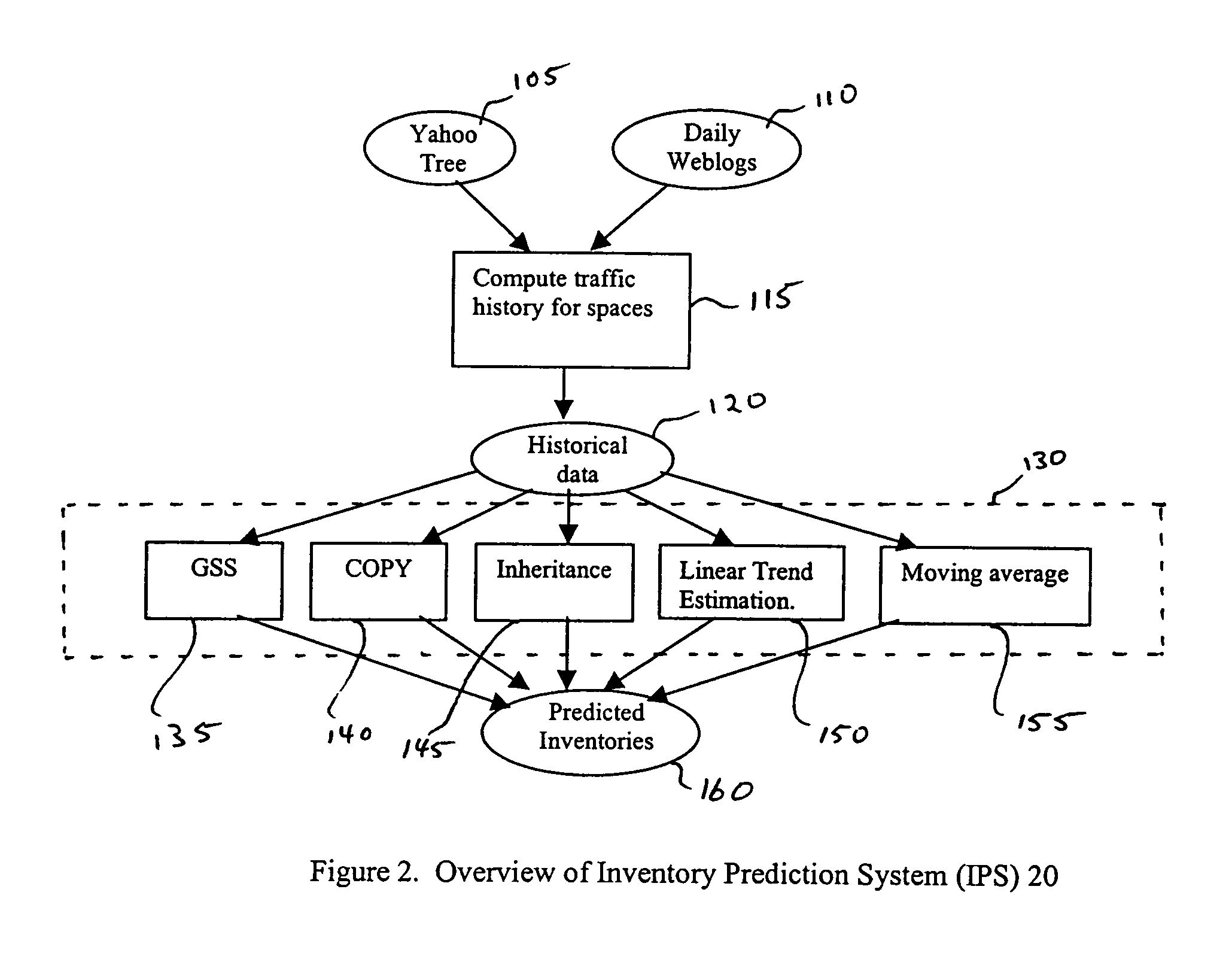 Systems and methods for predicting traffic on internet sites