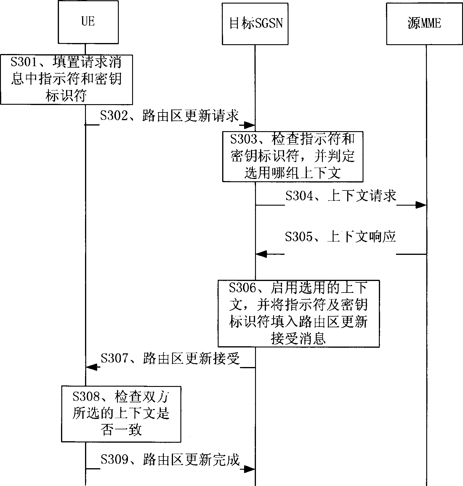 Method and system for negotiating and initiating safety context