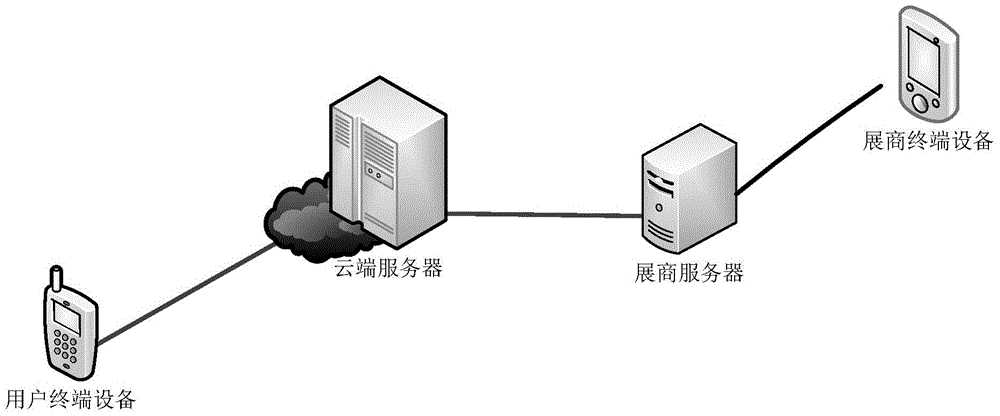 Method, equipment and system for pushing exhibition information