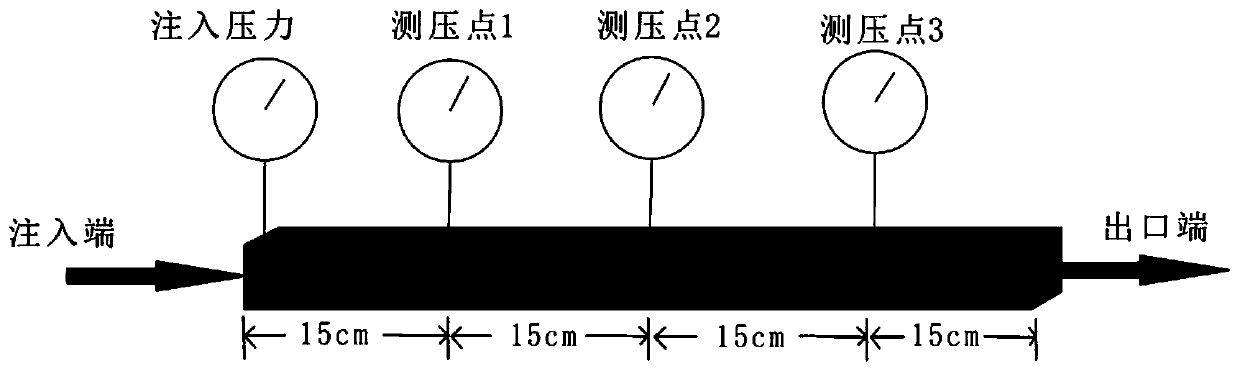 Inorganic gel deep profile control and flooding method in high salt oil reservoir.