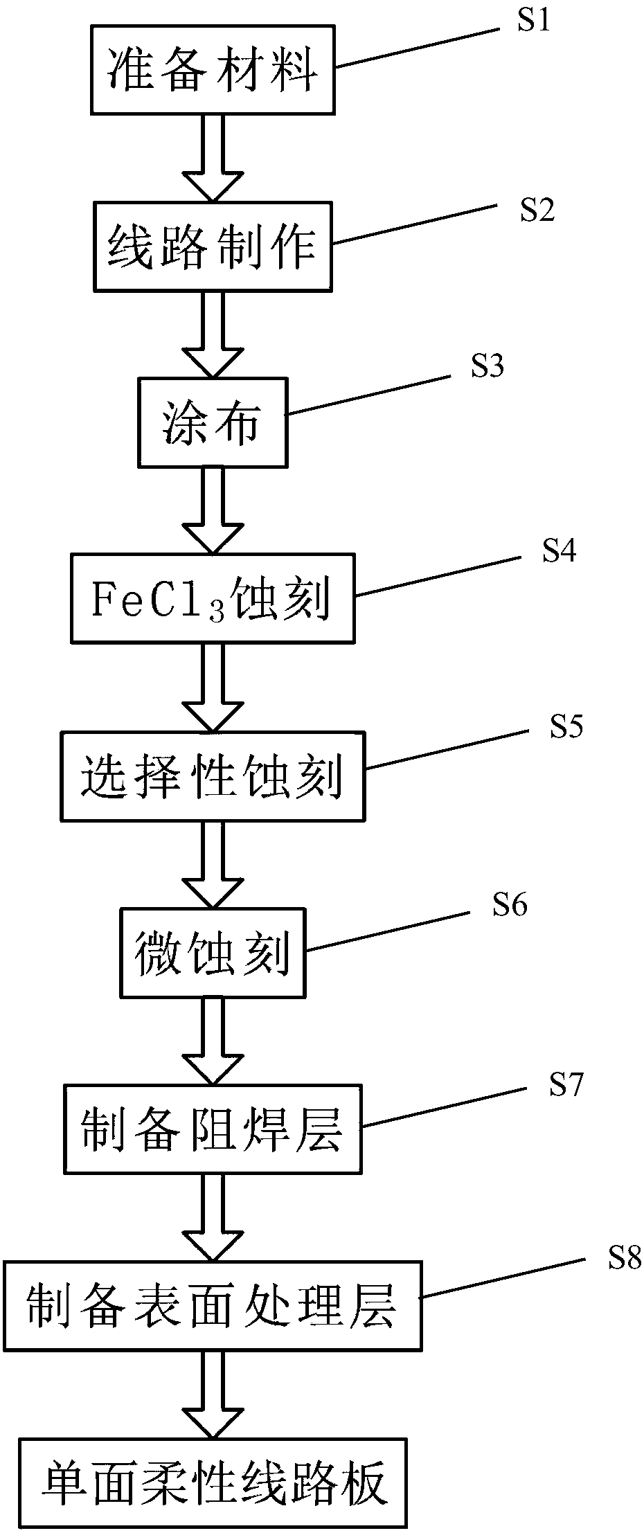 Circuit-embedded type single-sided flexible circuit board and preparation method thereof