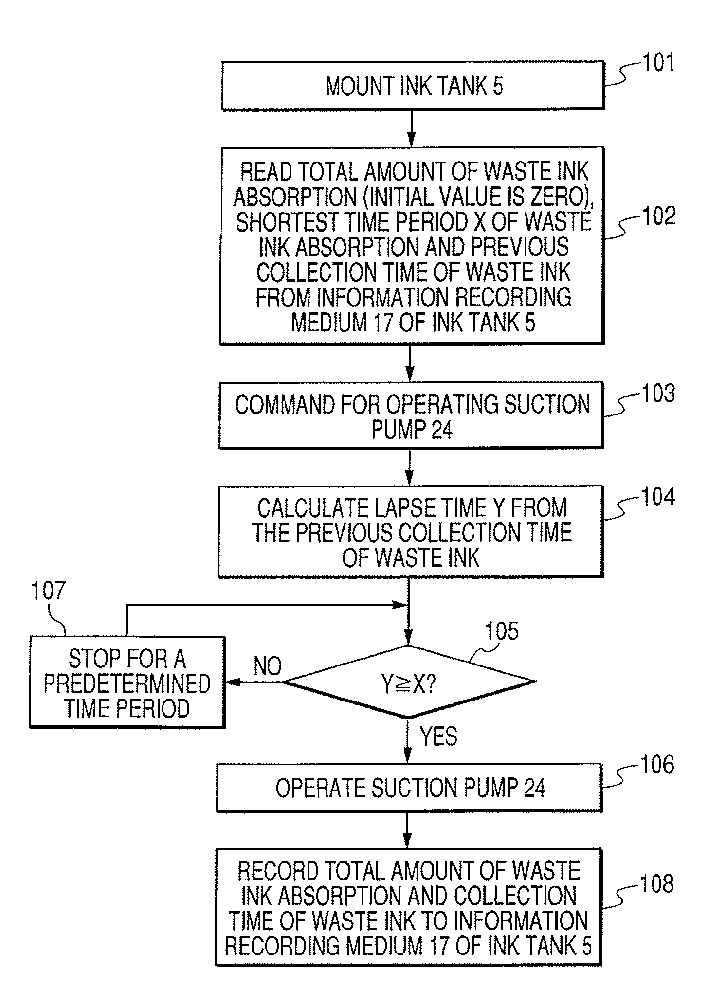 Recording device with a storage section including an absorption member to store a waste liquid collected from a recording head according to the operation of a pump which receives information from a processing unit which retains information about waste liquid retention and pump operation times