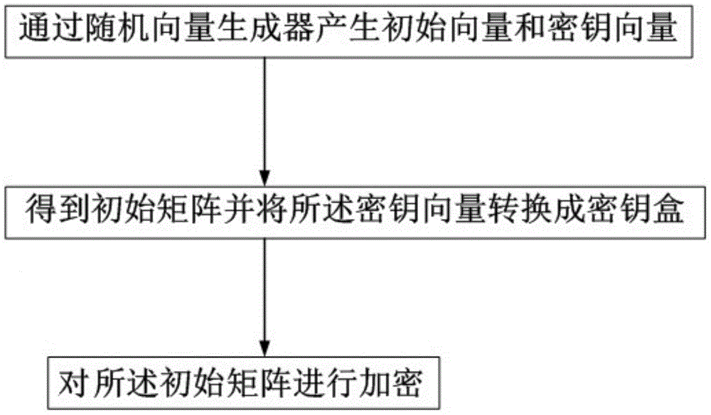 A kind of qr code encryption method