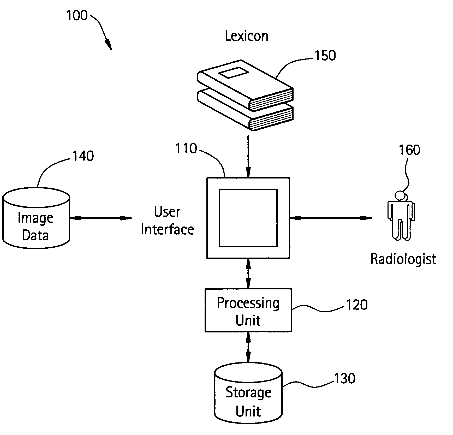 Method and system for structuring dynamic data