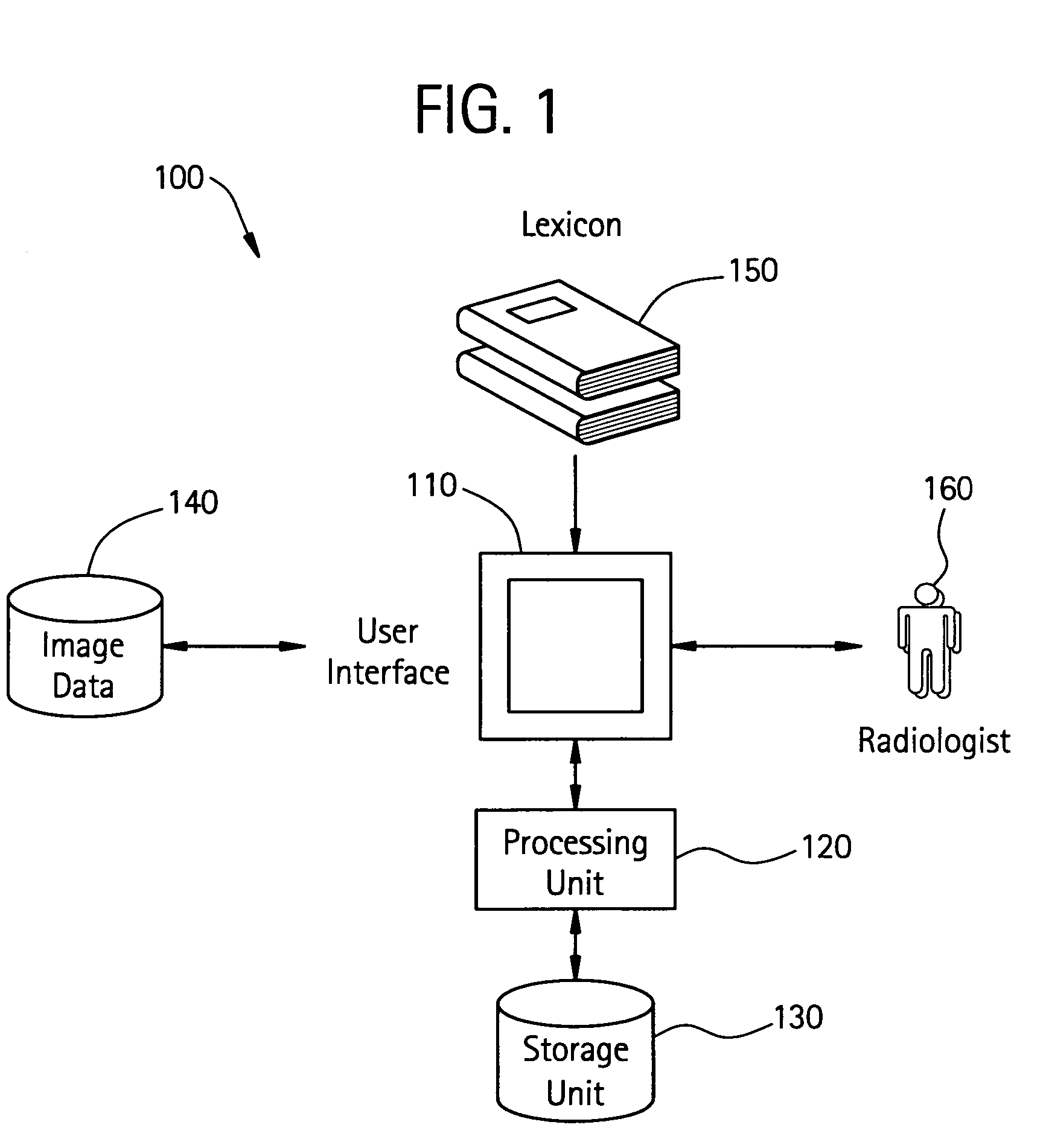 Method and system for structuring dynamic data