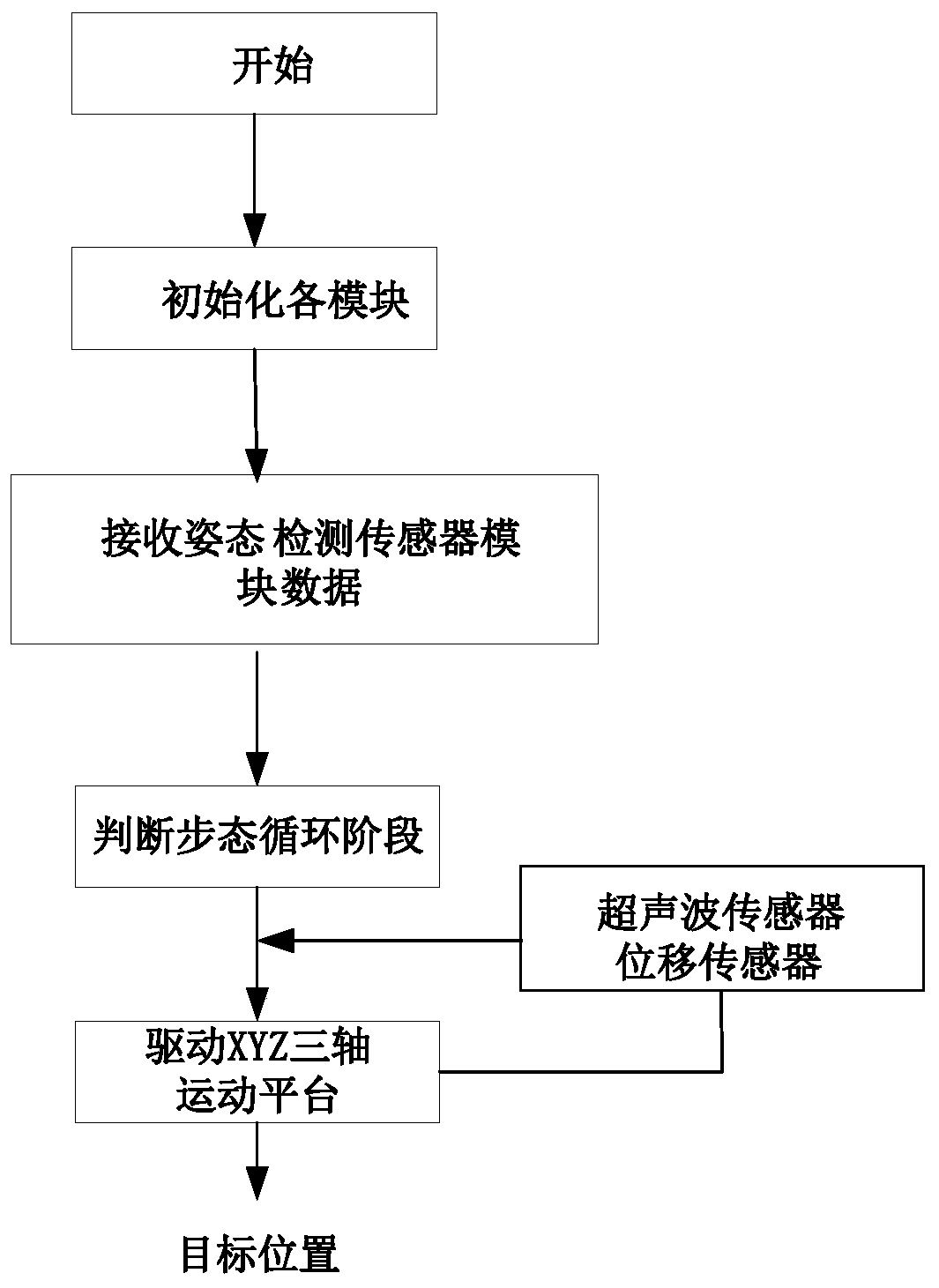 Intelligent mechanical rack used for being coordinated with motion assisting lower limb exoskeleton to adjust human body positions and control method of intelligent mechanical rack