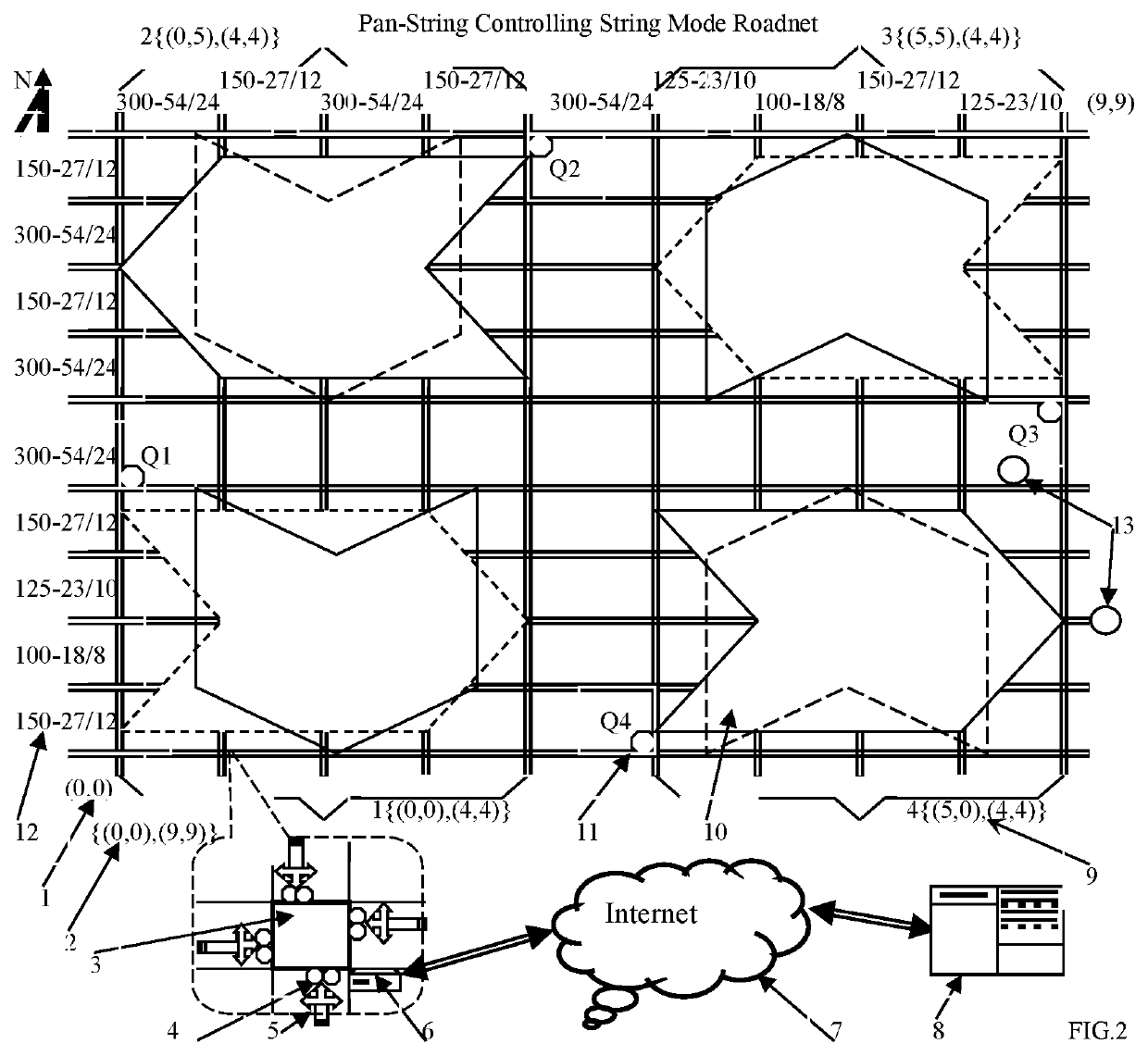 Traffic Signal Pan-String Control Method and Its System