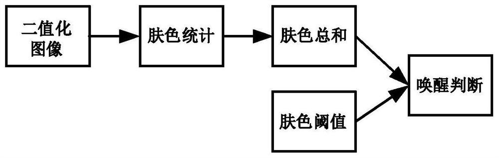 A hardware accelerator for dynamic gesture recognition in the field of human-computer interaction