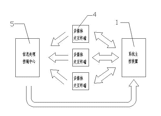 Intelligent interactive puppet show playing system and control method thereof