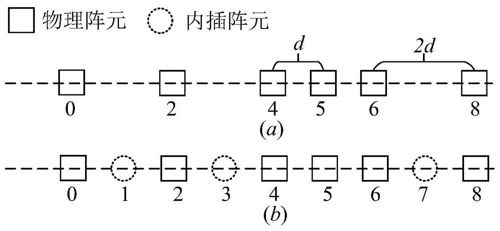 Coprime coherent signal source estimation method based on denoising nuclear norm minimization