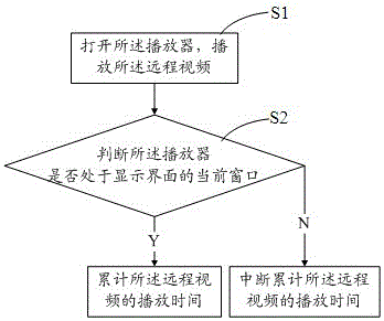 Method and system for broadcasting and controlling Internet educational video