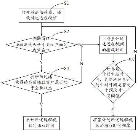 Method and system for broadcasting and controlling Internet educational video