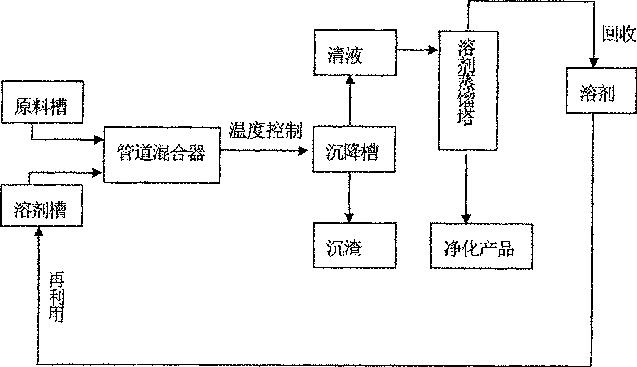 Process for continuously removing quinoline insolubles in coal tar pitch