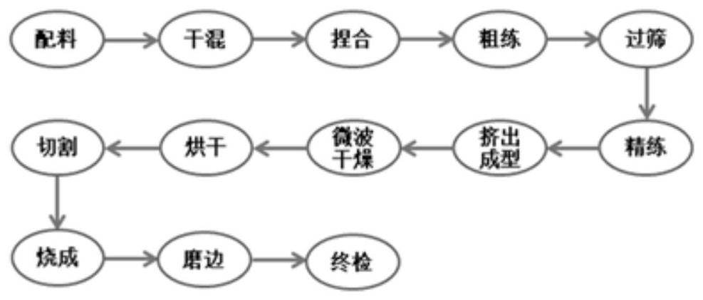 A kind of concentrated runner adsorption material and its preparation method