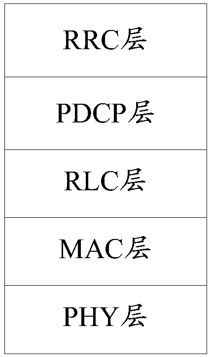 Method and device for allocating context resources to terminal