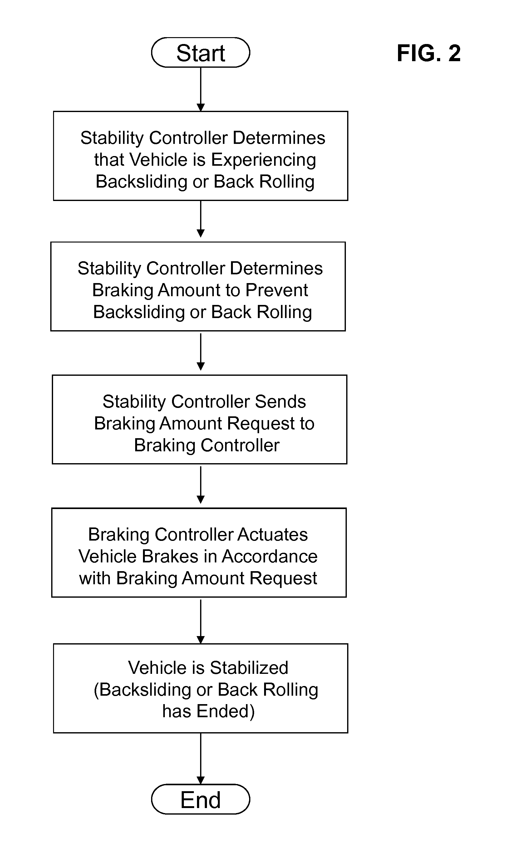 Vehicle stability control system and method