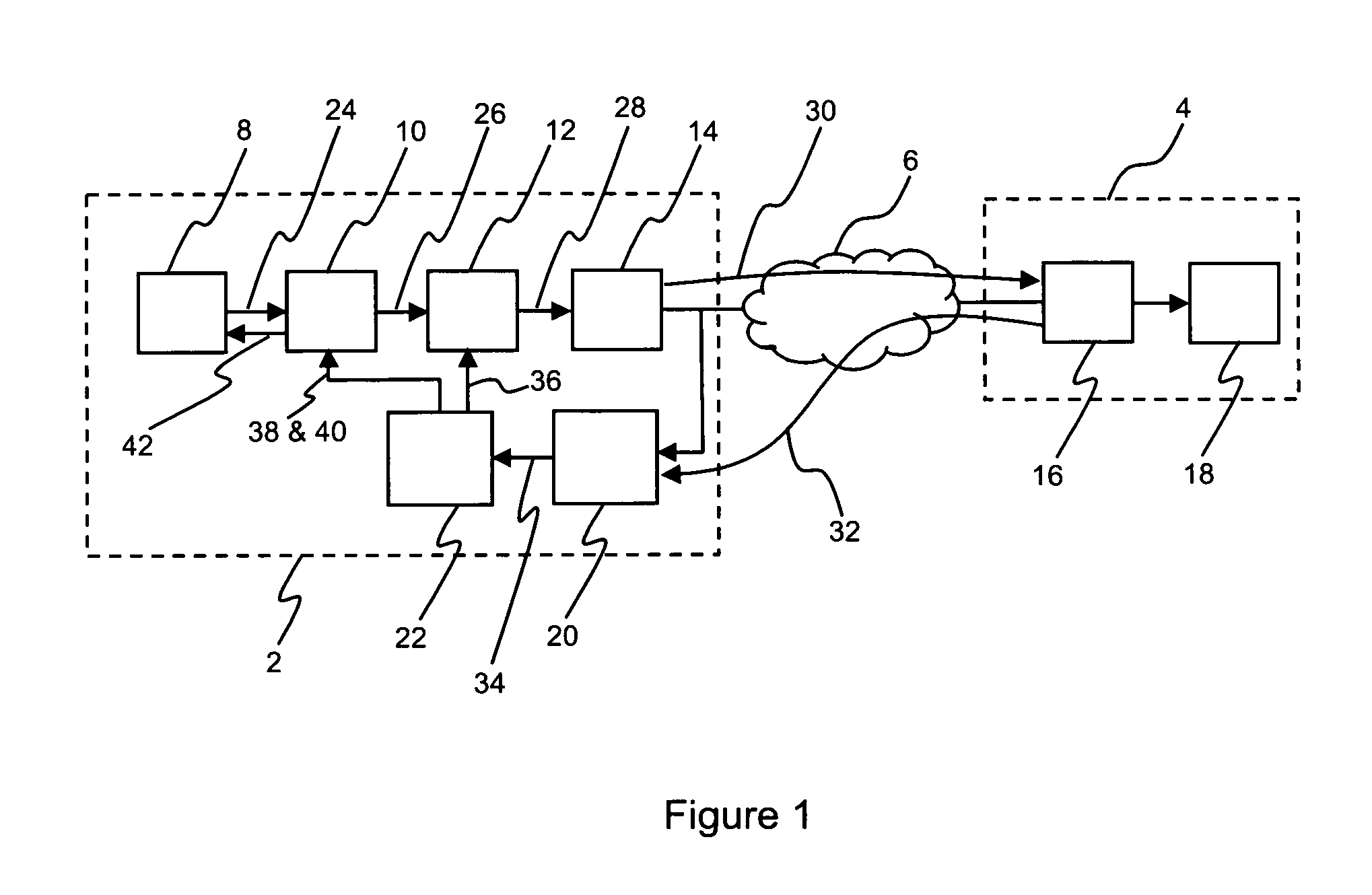 Video rate adaptation for congestion control