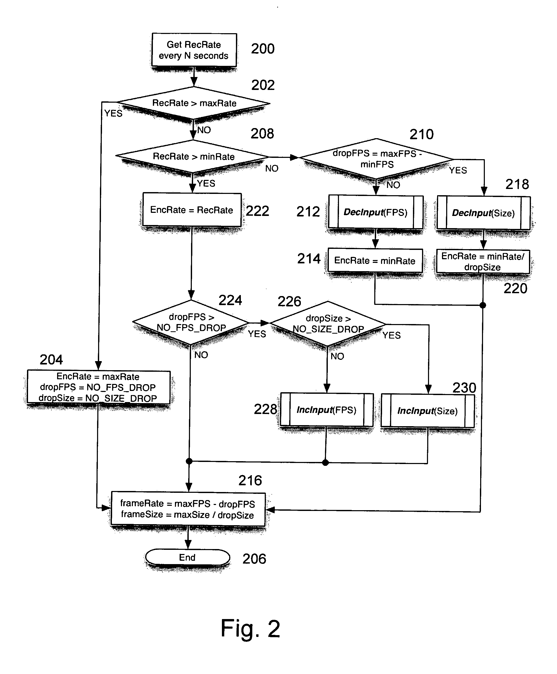 Video rate adaptation for congestion control