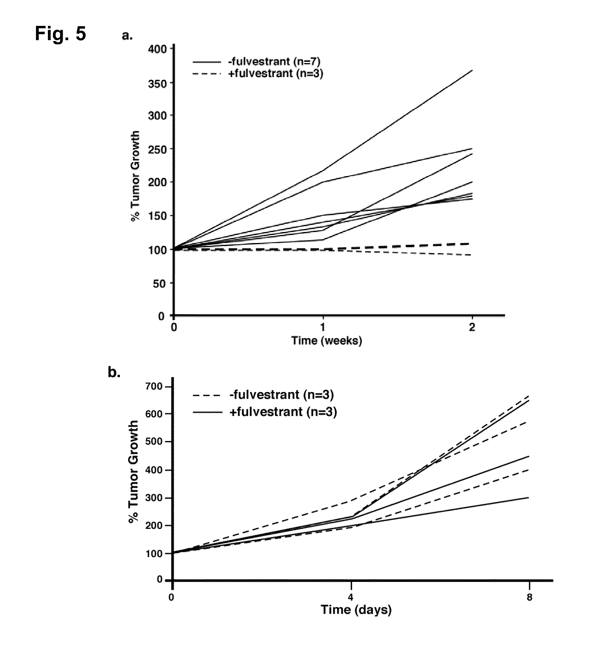 Therapeutic treatment of cancer and dysplasia of the cervix or vagina using estrogen antagonists